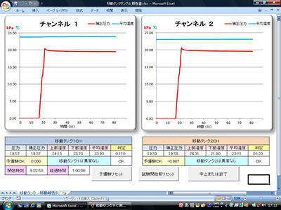 最大2CHの同時点検が可能
