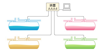 最大2CHの同時点検が可能